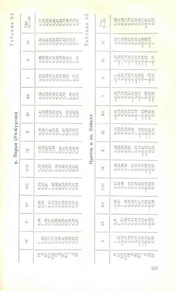 158