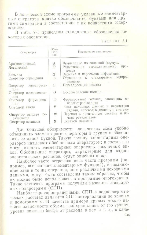 246