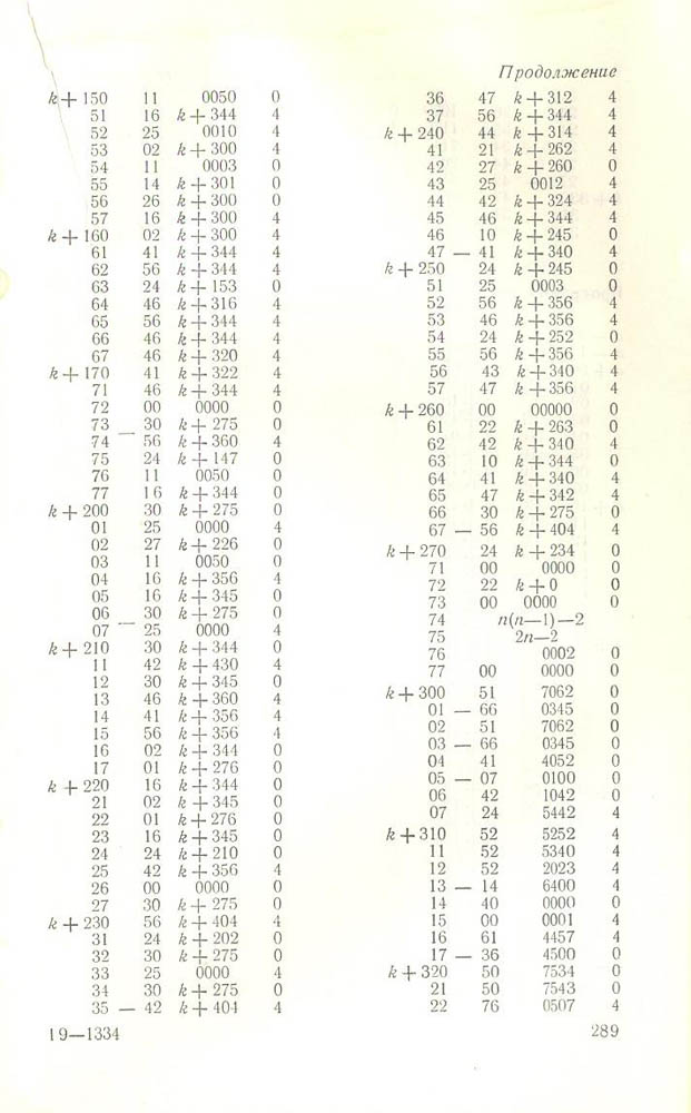 290