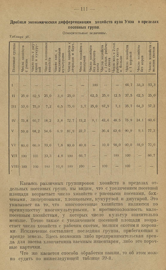 130