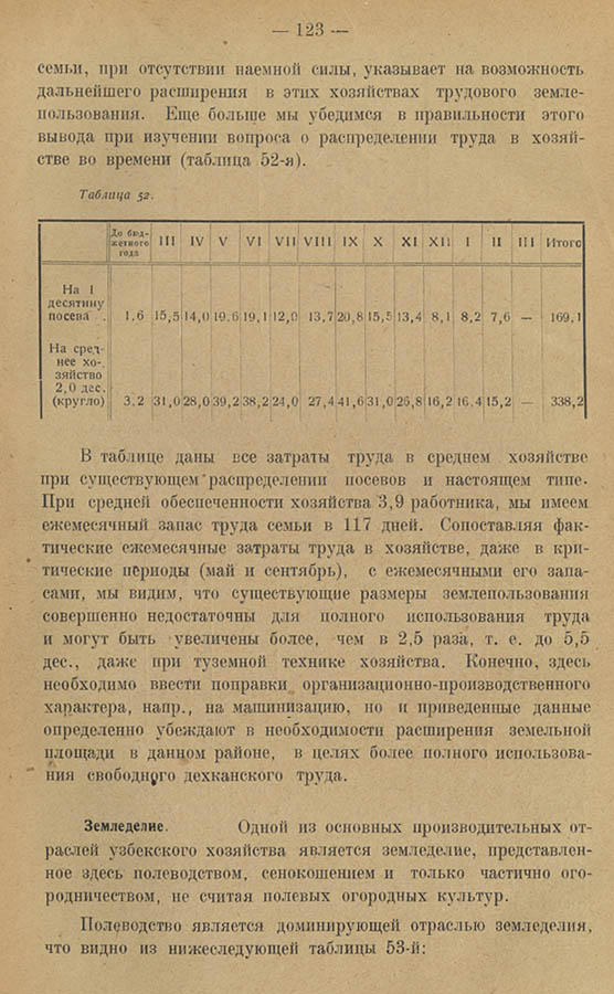 142