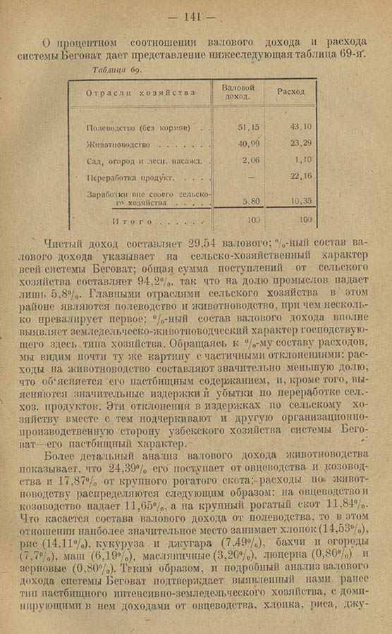 160