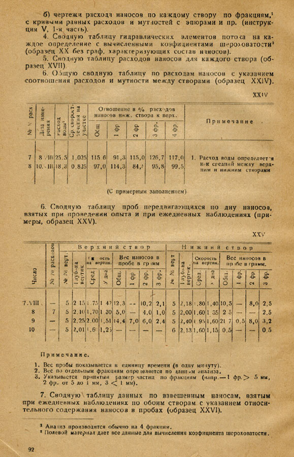 091