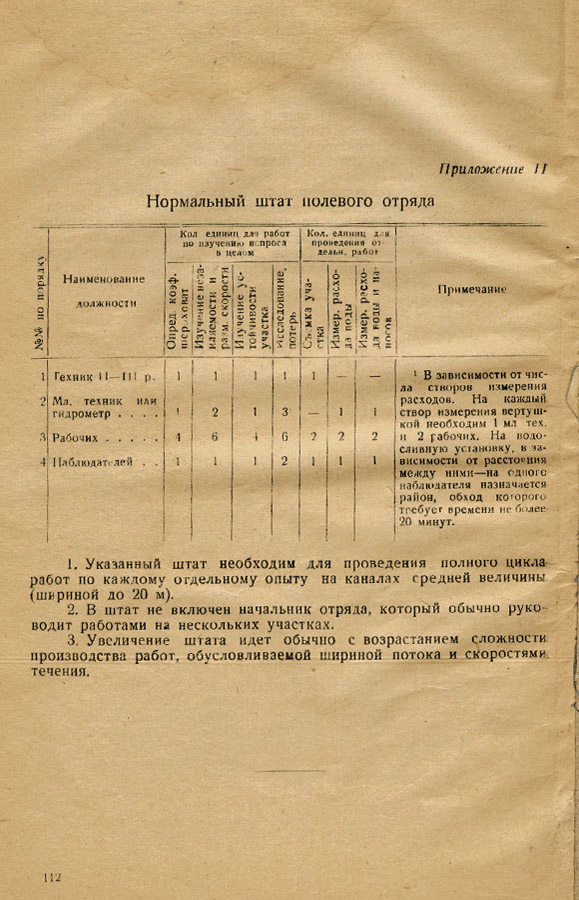 111