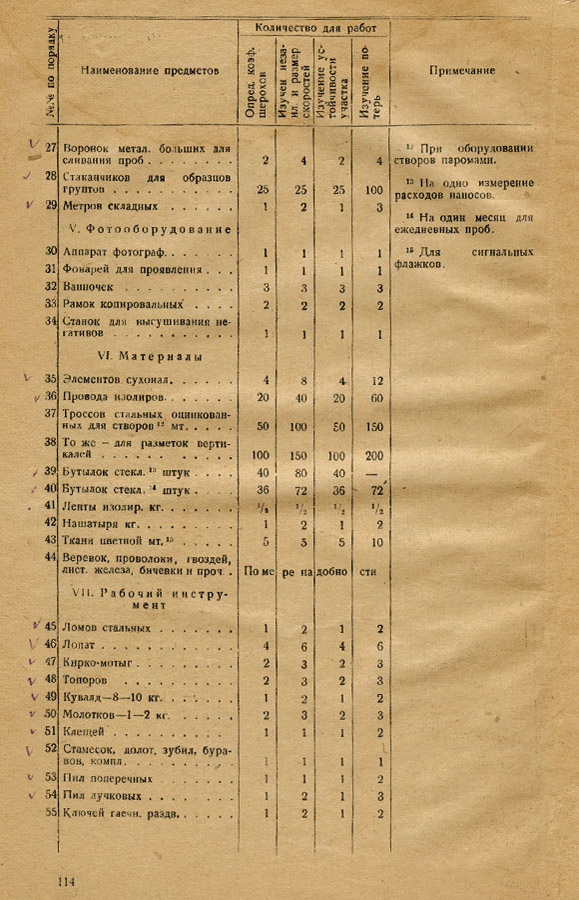 113