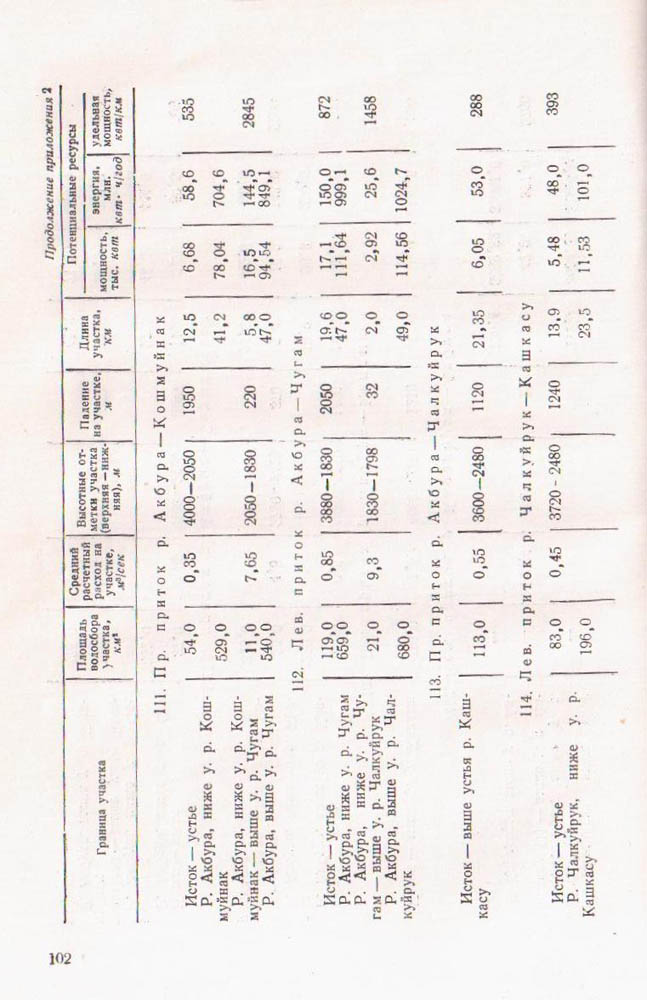 104