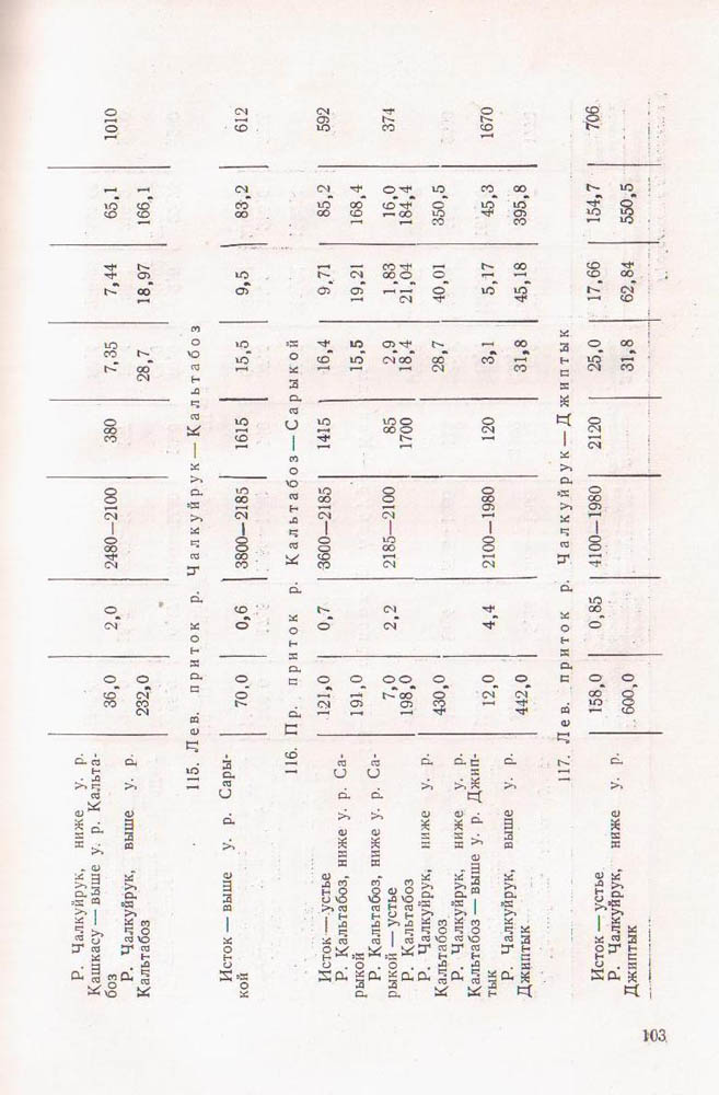 105