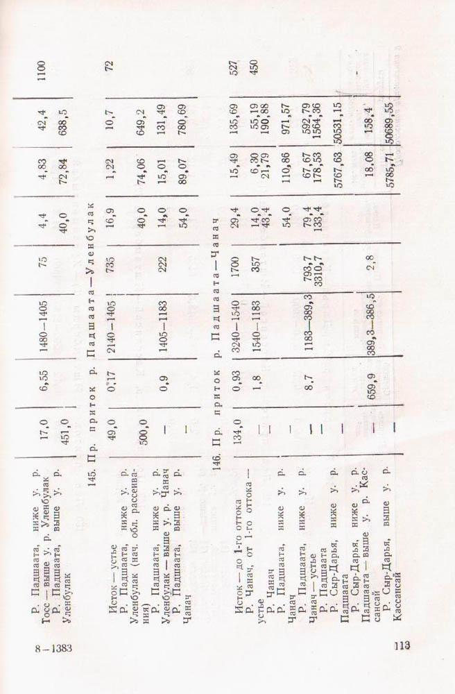 115