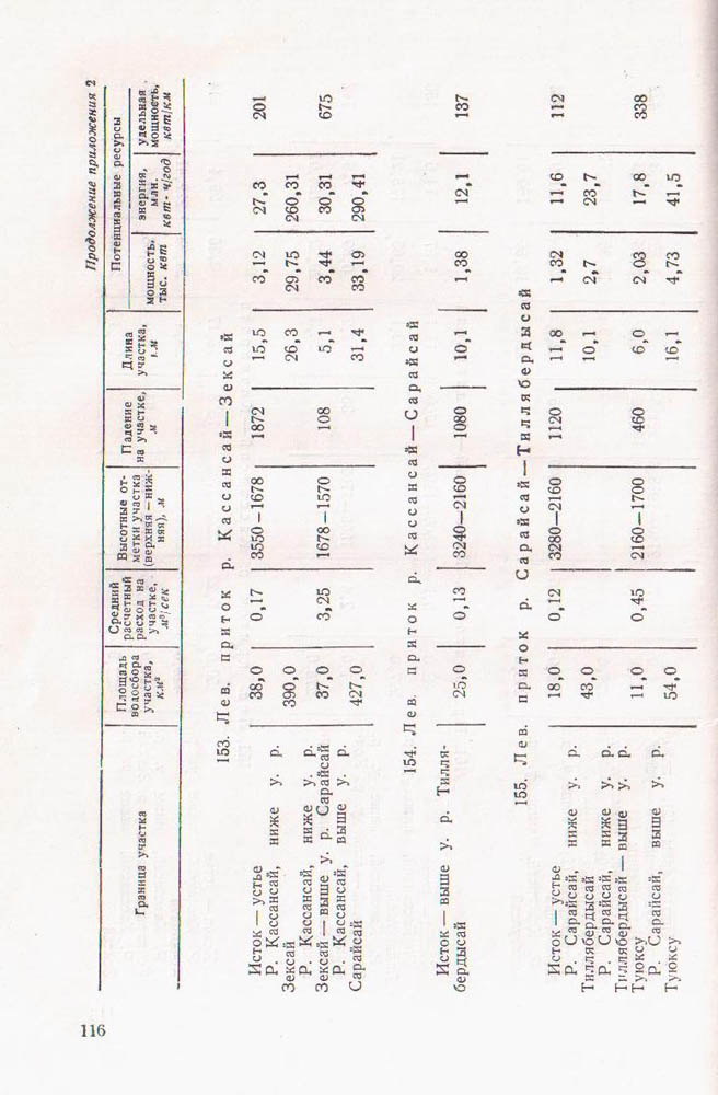 118