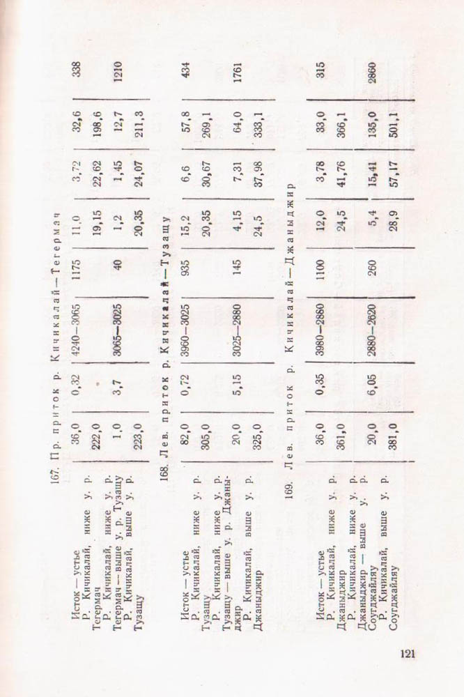 123