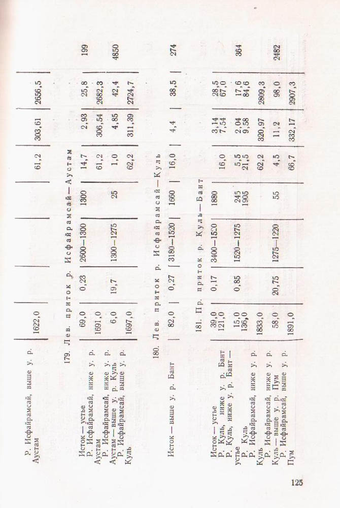 127