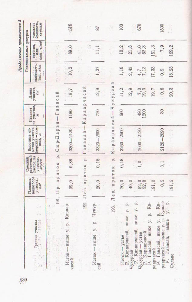132