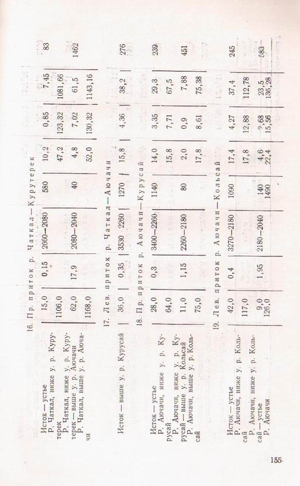157