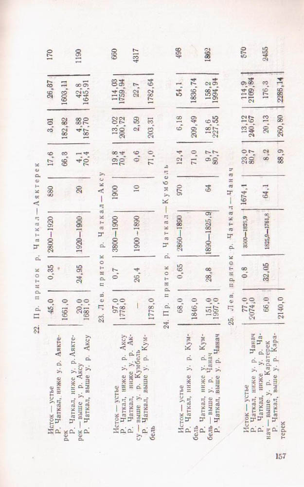 159