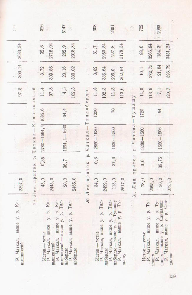 161