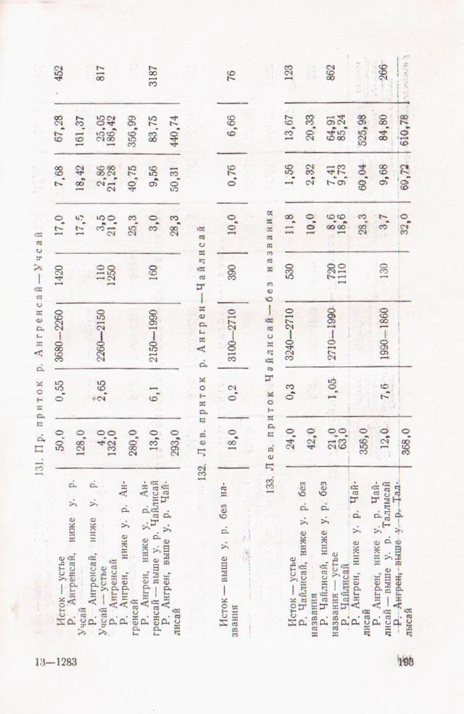 195