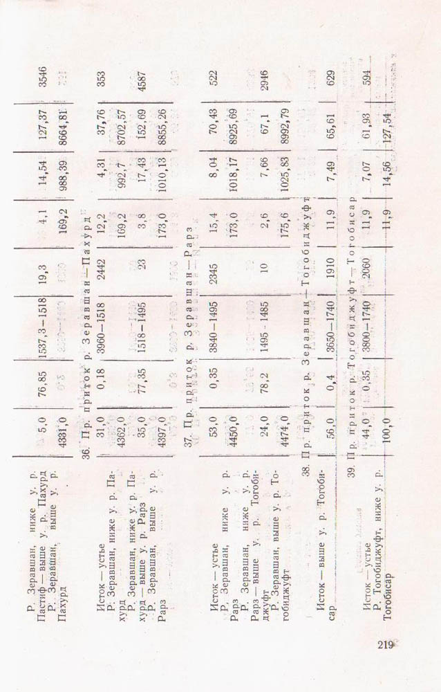 221