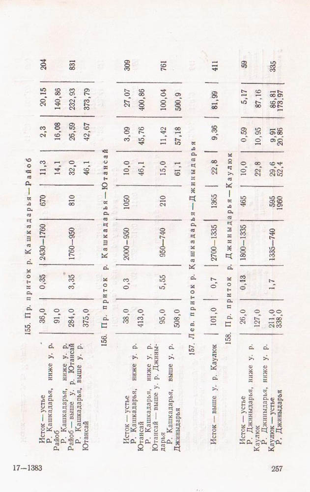 259