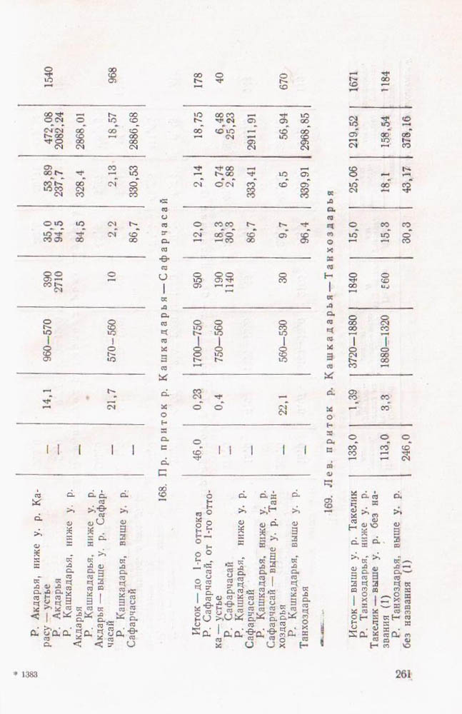 263