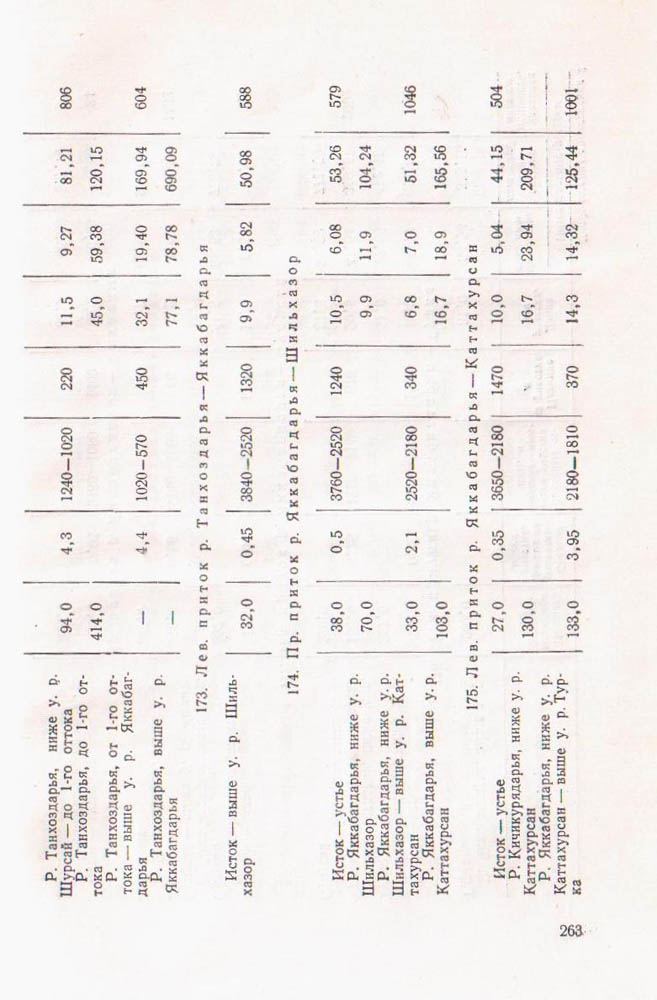265