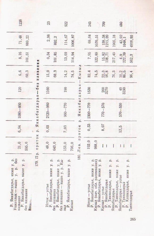267
