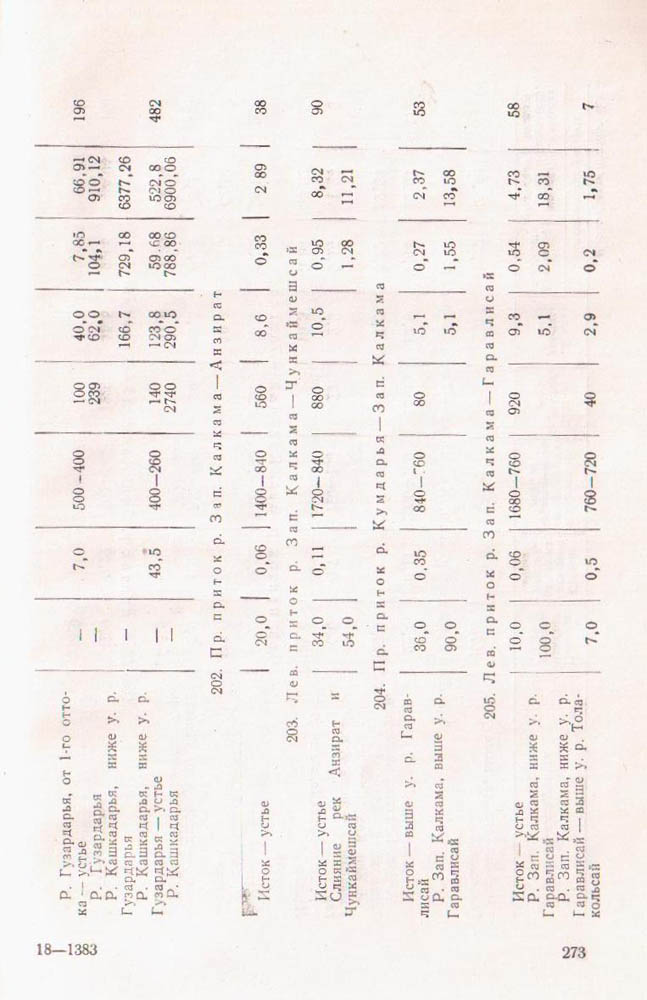 275
