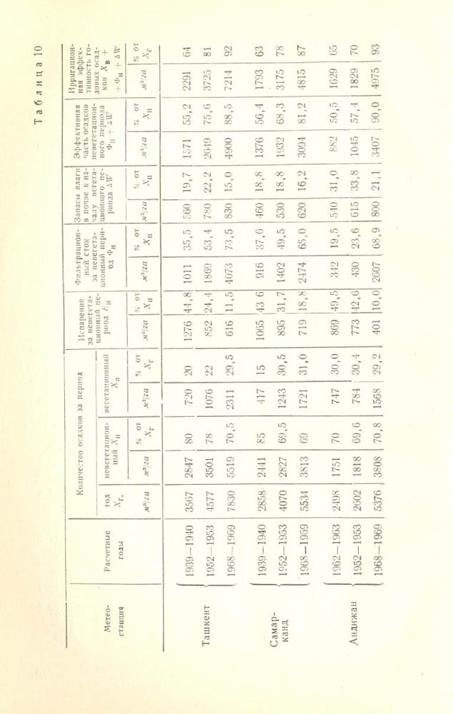 077