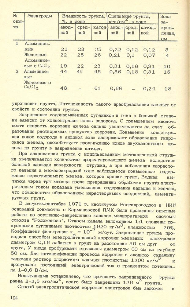 125