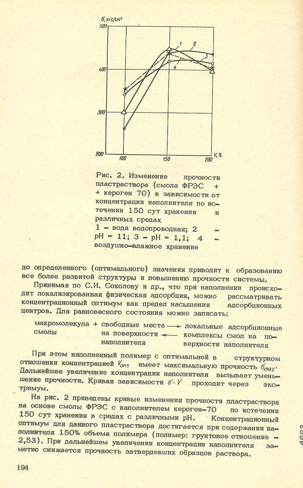 195
