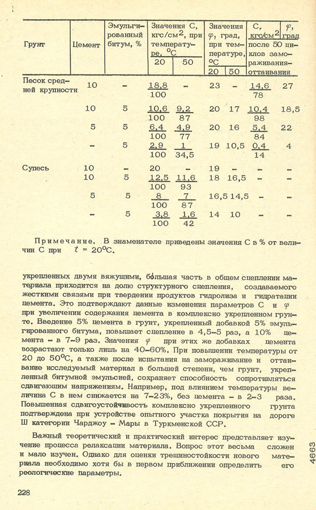 229