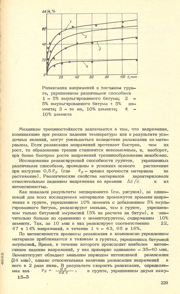 230