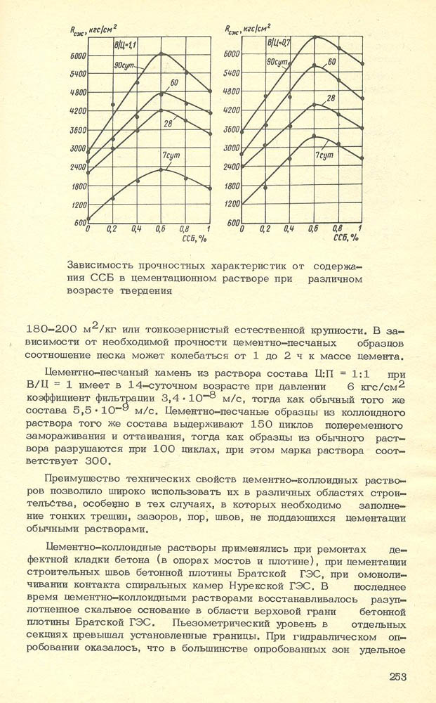 254