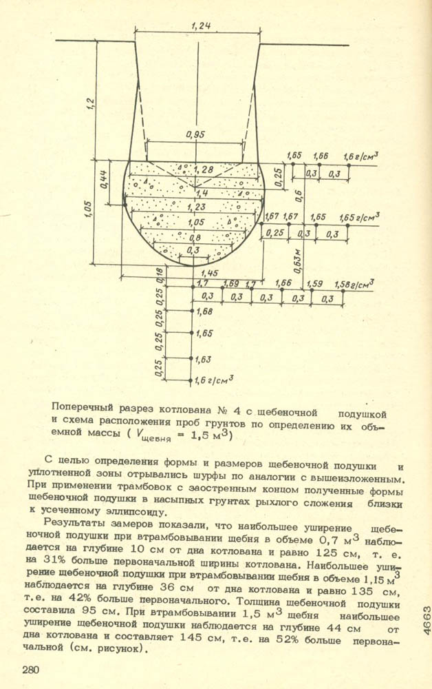 281