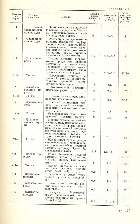 113