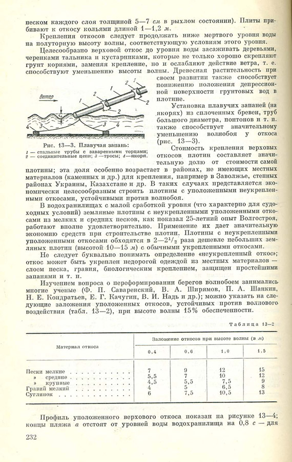 230
