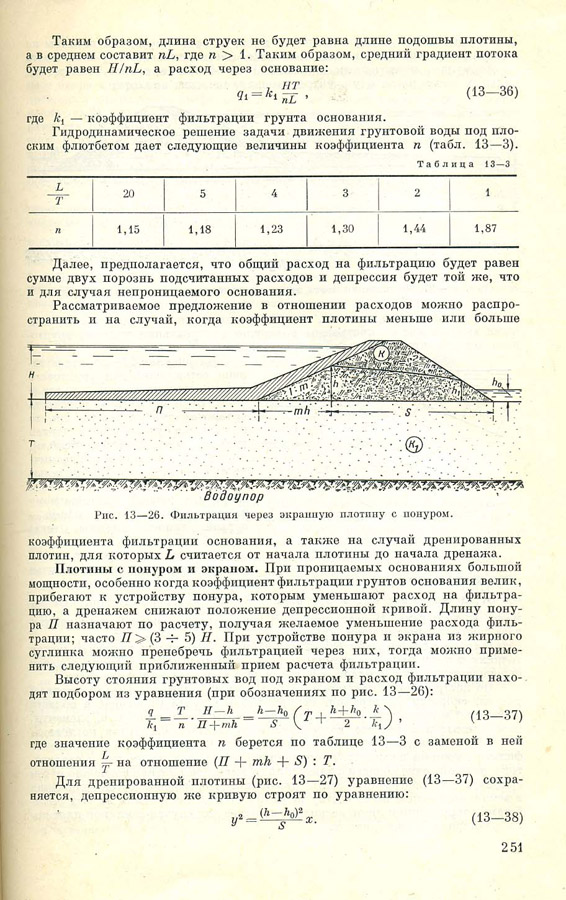 249