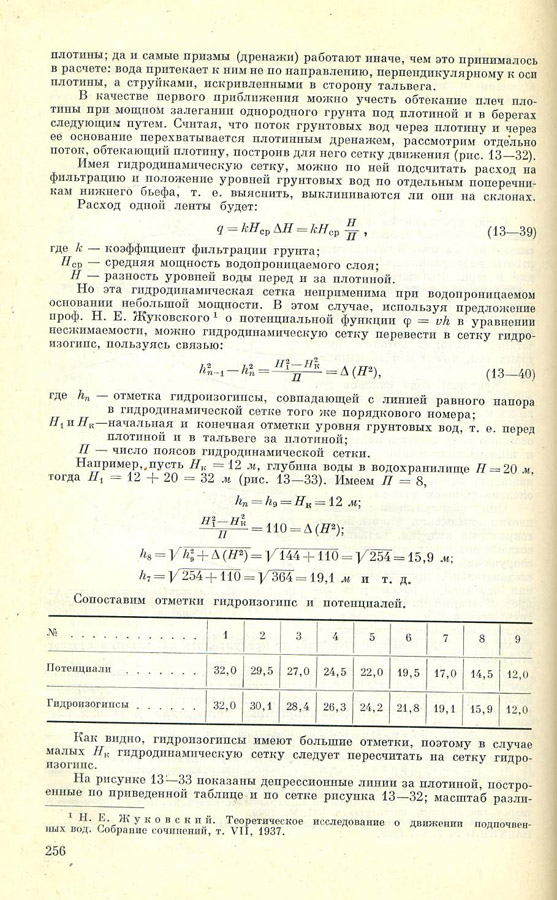 254