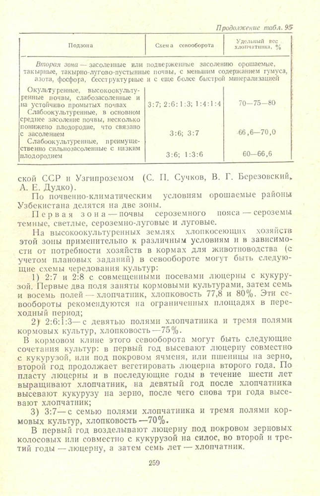 244