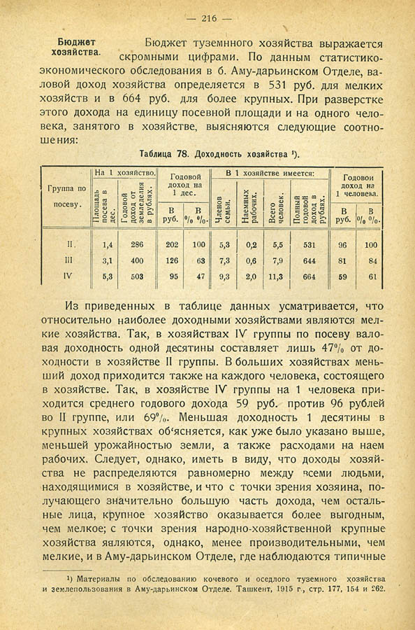 205
