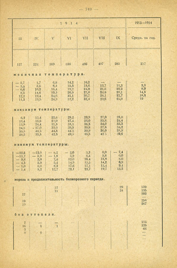 118
