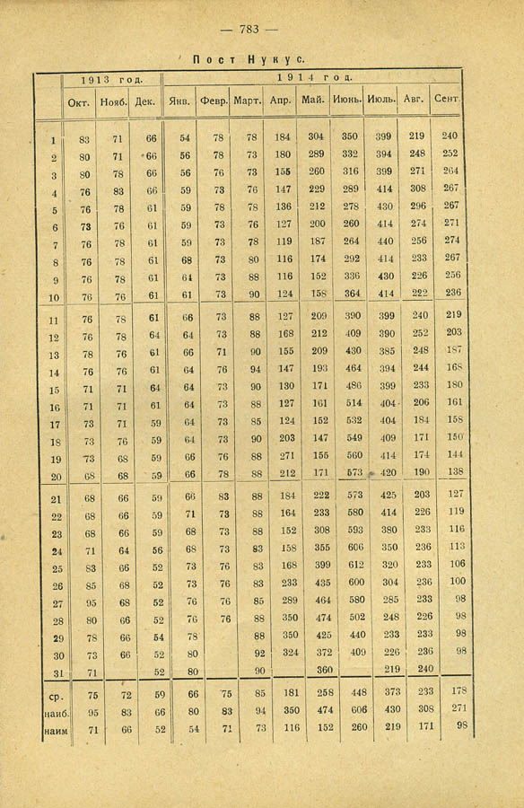 149