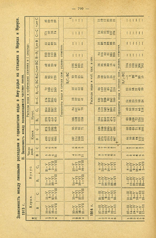 156