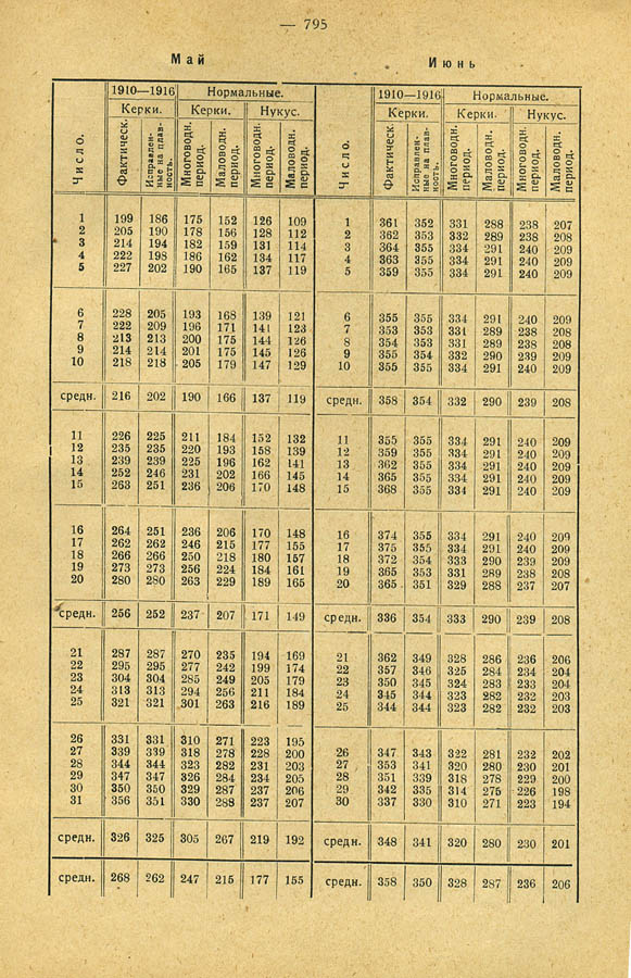 160