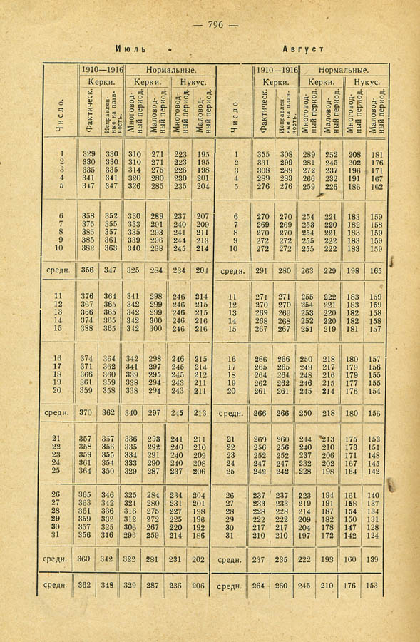 161