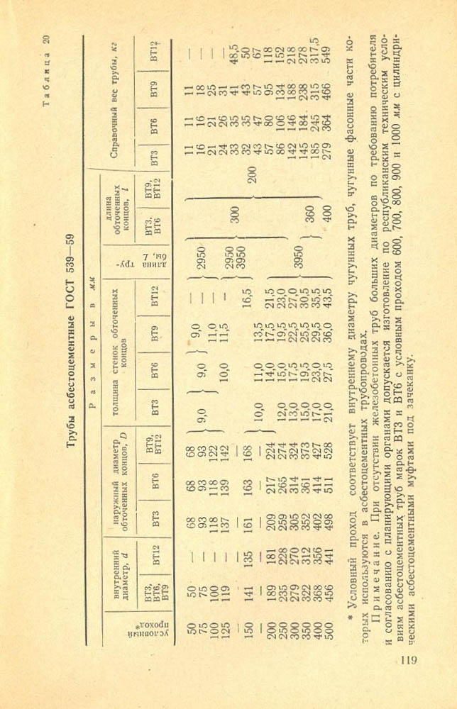 120
