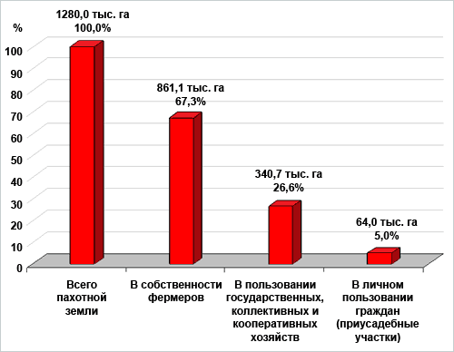 Статья: Аграрный сектор Афганистана и проблемы его использования