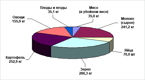 Курсовая работа по теме Формирование кредитной кооперации - политики сельского хозяйства России в условиях перехода к рыночн...